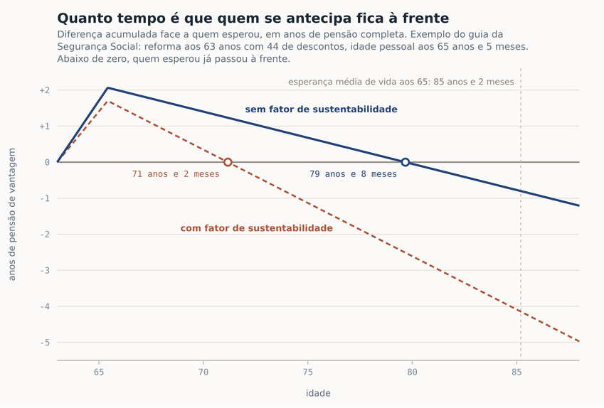 Grafico Equilibrio
