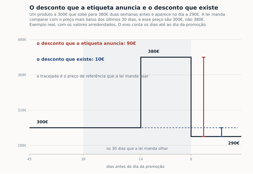 Grafico Preco Anterior