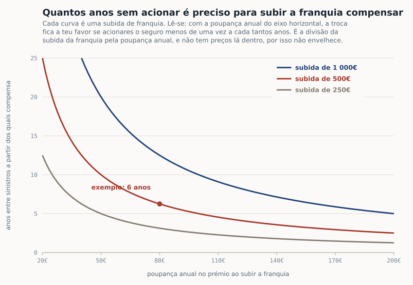 Grafico Franquia