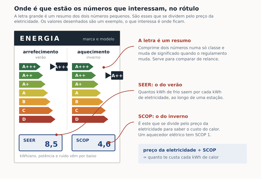 Rotulo Energetico