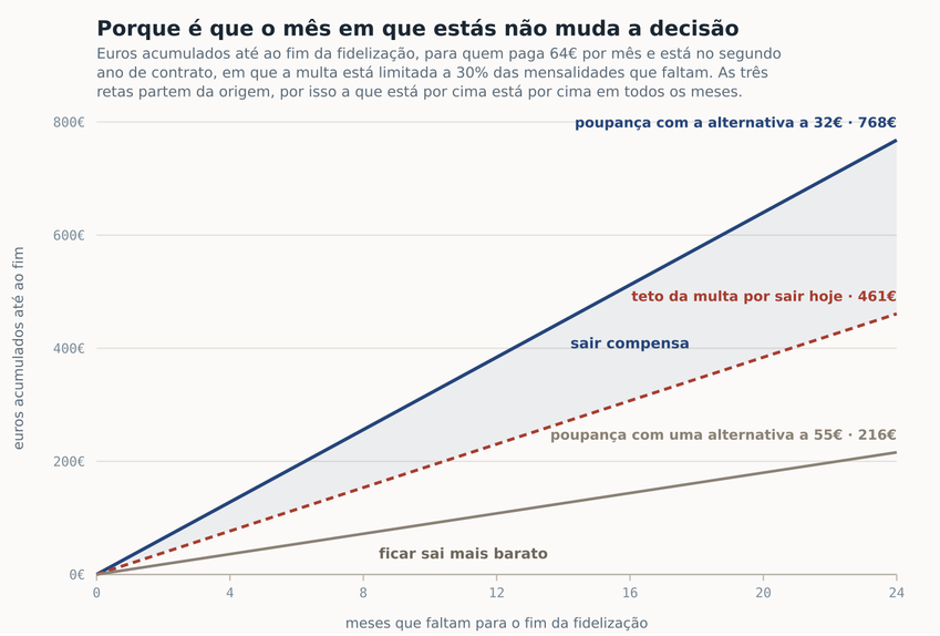 Grafico Fidelizacao