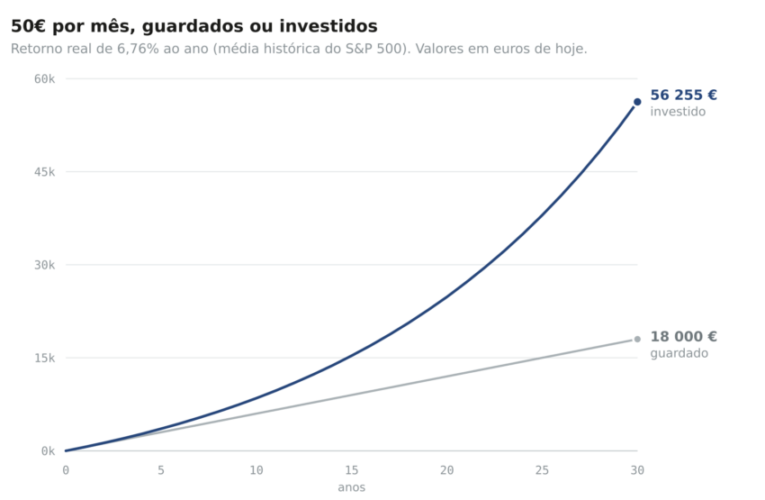 Grafico Netflix